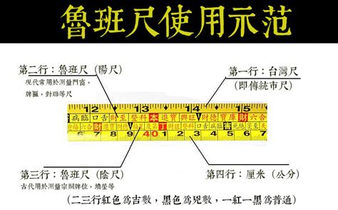 魯班尺 紅字查詢|鲁班尺